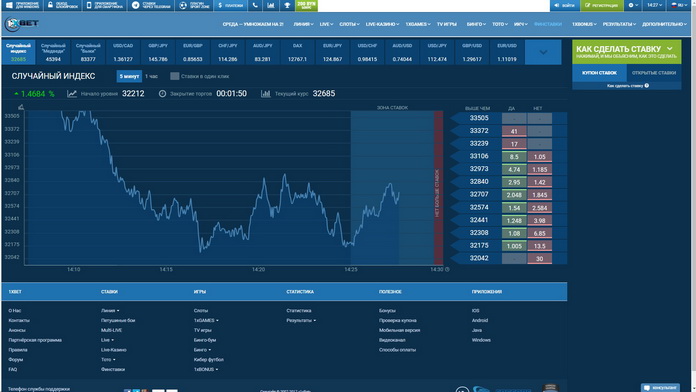 1xBET финансовые ставки