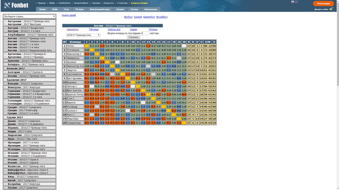Fonbet-statistica Fonbet статистика