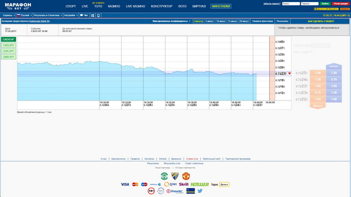 marathonbet финансовый беттинг