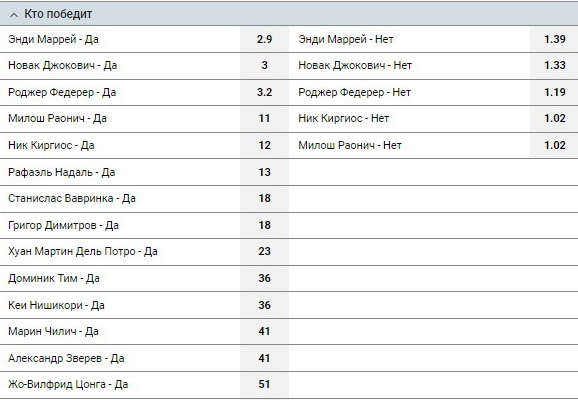 Уимблдон БК