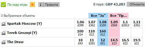 Низкий коэффициент