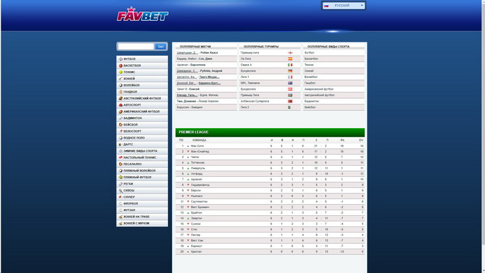 favbet-statistica Фавбет статистика